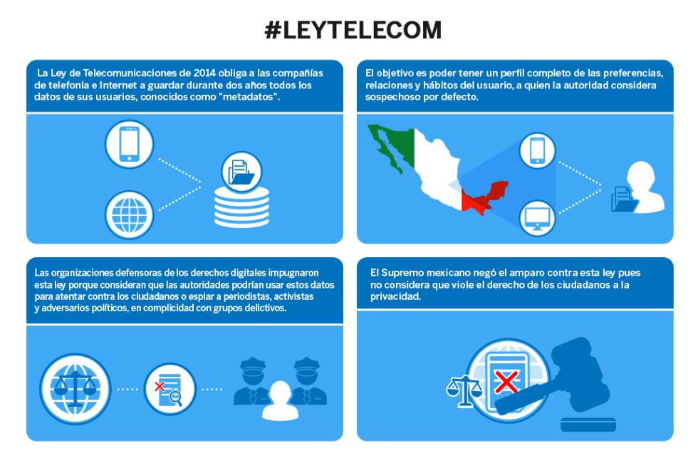 Sobre la #LeyTelecom